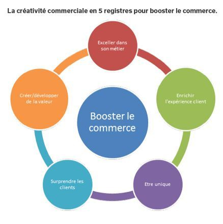 Booster-le-commerce